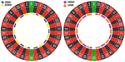 how many spots on a roulette wheel|Roulette Basics – All You Need to Know About .